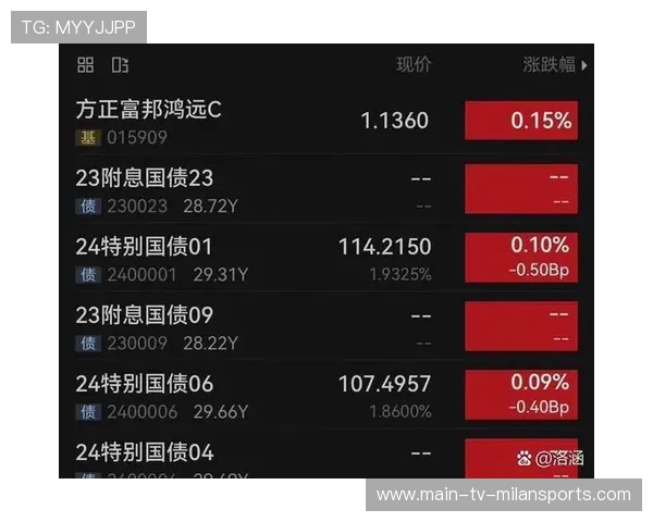 帮主：美联储降息预期显著，中长线投资窗口打开，美联储降息后,买方机构认为这些板块有投资机会